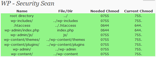 Good File Permissions