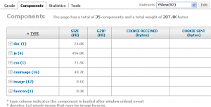 yslow_components